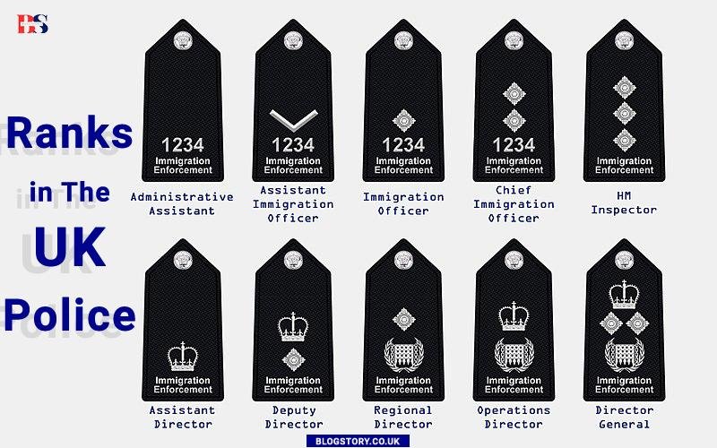 Understanding Ranks in The UK Police – A Comprehensive Guide